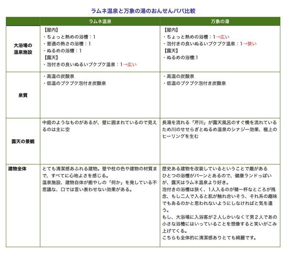 ラムネ温泉 おすすめ 大分大分 ラムネ温泉 おすすめ