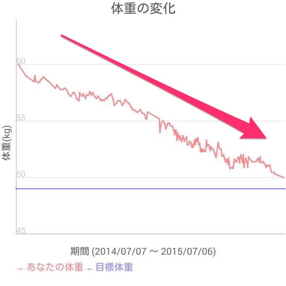 産後 ダイエット 失敗IMG 4450 2