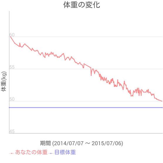 産後 ダイエット 失敗IMG 4450
