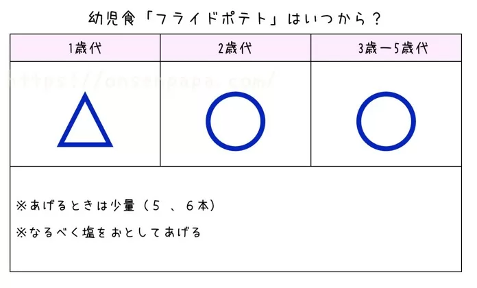 フライドポテト　子供　何歳から　幼児食